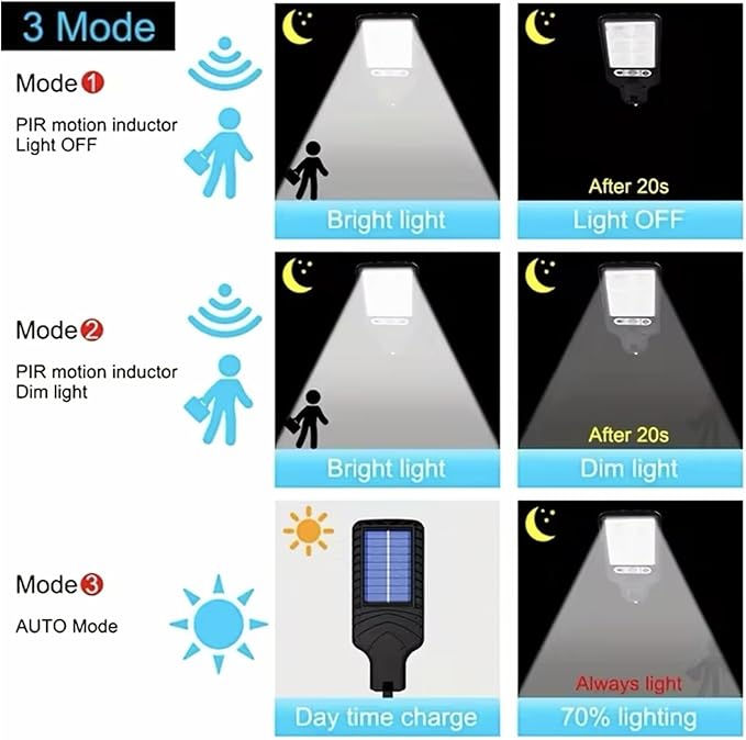 Outdoor Sensor Led Solar Wall Light
