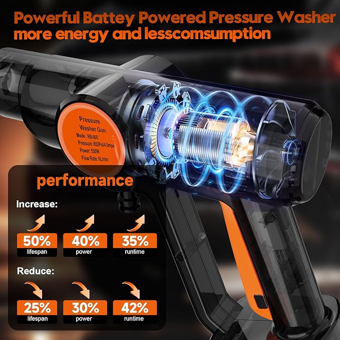 Rechargeable Pressure Washer Gun